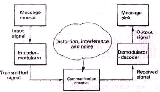 296_communication system.png